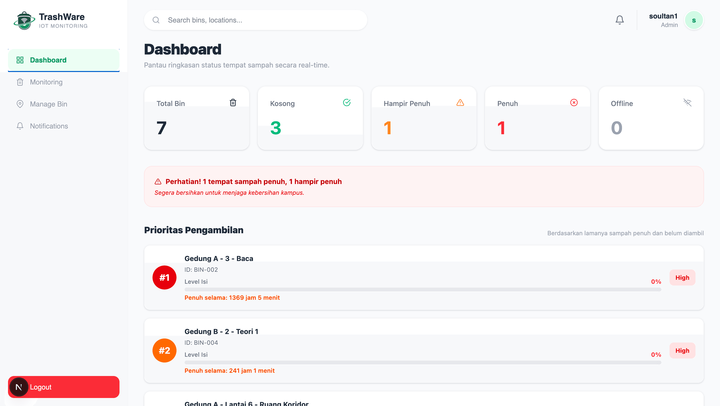 Trashware Live Dashboard